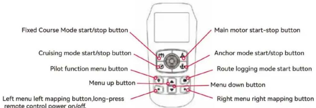 Vevor OMS150S - Remote-control unit - 1