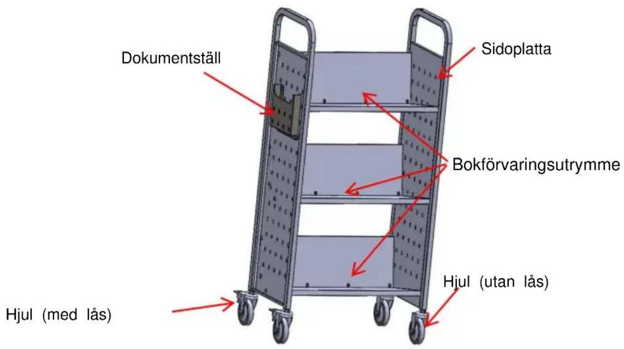 Vevor HXTC-3VD - STRUKTURDIAGRAM - 1