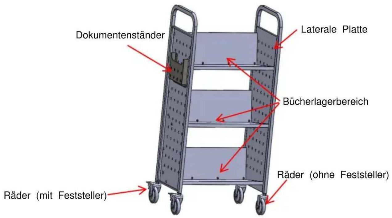 Vevor HXTC-3VD - STRUKTURDIAGRAMM - 1