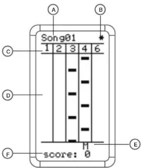 Vevor PD405 - MODE - 1