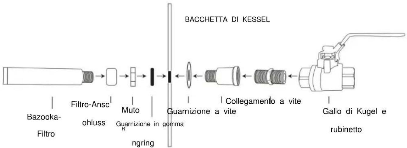 Vevor P2829 - Istruzioni per l'installazione: - 3