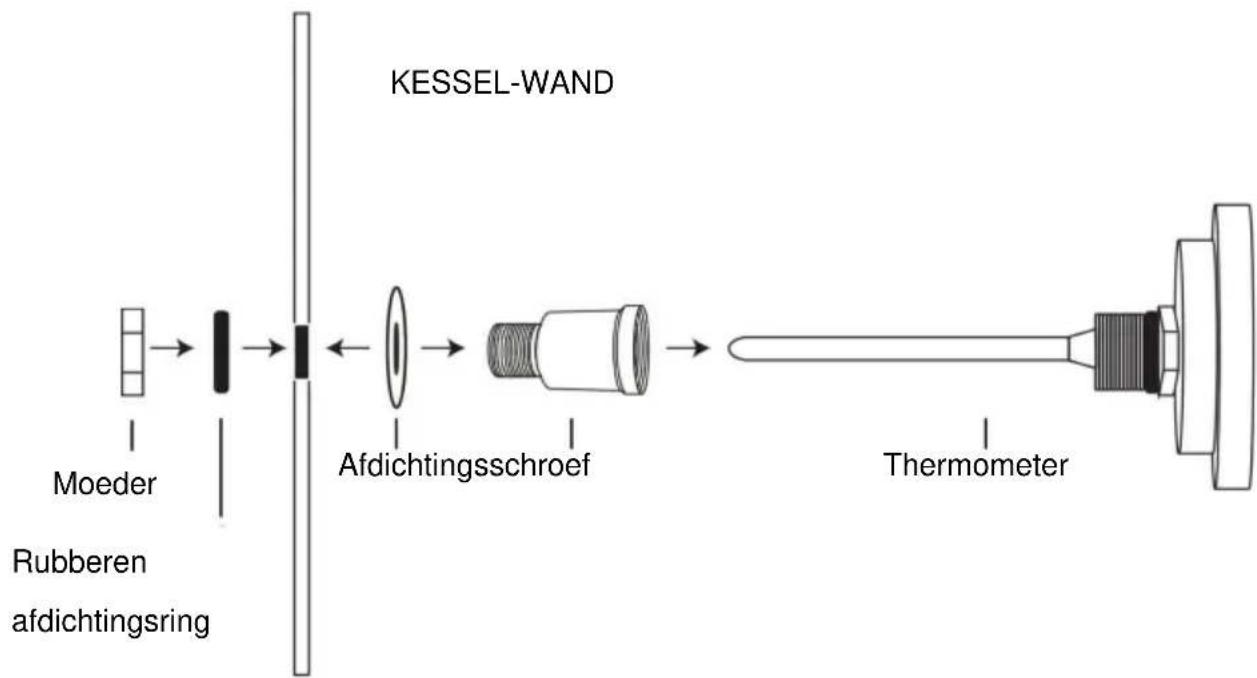 Vevor P2829 - Installatie-instructies: - 2