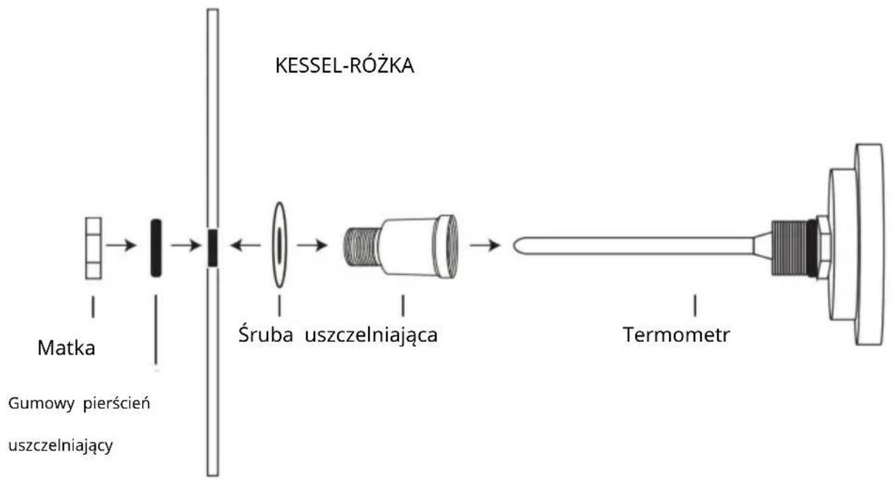 Vevor P2829 - Instrukcje instalacji: - 2