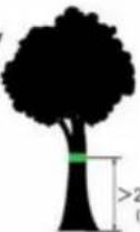 Vevor PR-03-60 - Installation height: more than 2.2m(7.2ft) is recommended - 1