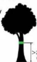 Vevor PR-03-60 - Installation height: more than 2.2m(7.2ft) is recommended - 1