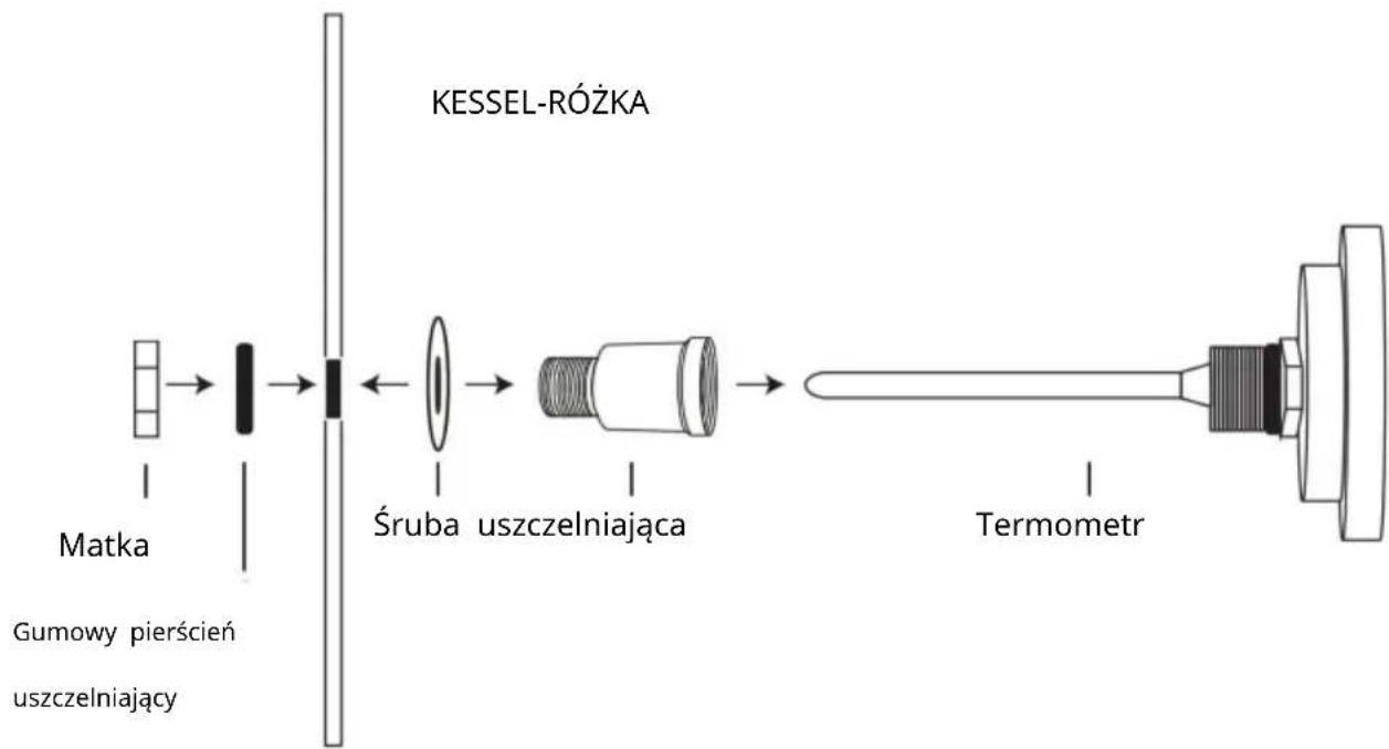 Vevor P4048 - Instrukcje instalacji: - 2