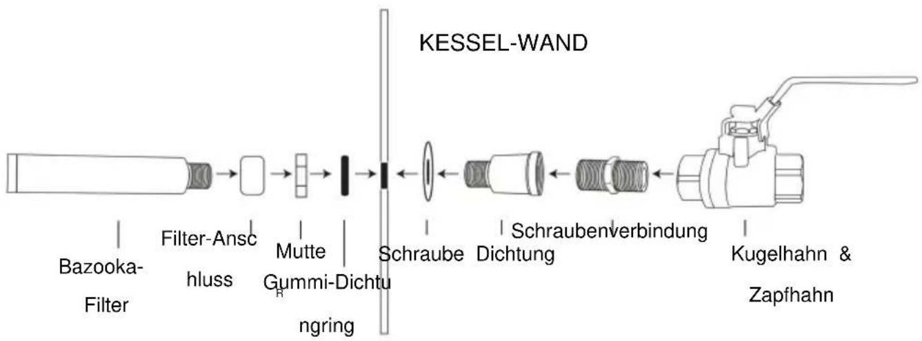 Vevor P4048 - Installationsanweisungeny - 3