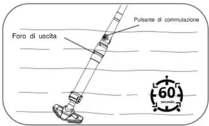 Vevor PJV17G - FASE DI MONTAGGIO - 8