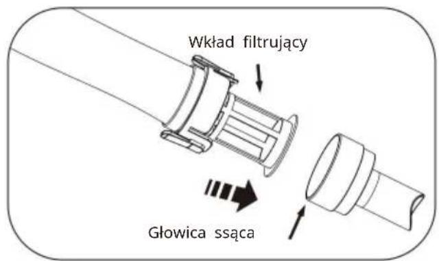 Vevor PJV17G - JAK CZYŚCIĆ FILTR - 2