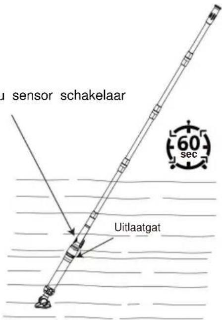 Vevor PJV17G - OPMERKING - 1