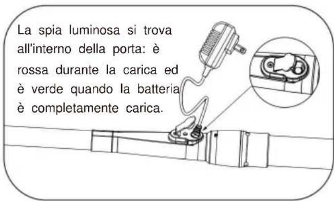Vevor PJV17G - FASE DI MONTAGGIO - 5