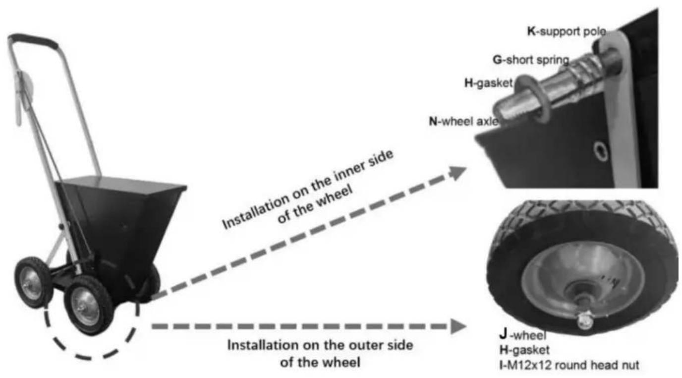 Vevor RFS-065 - STEP1: Installare le ruote - 13