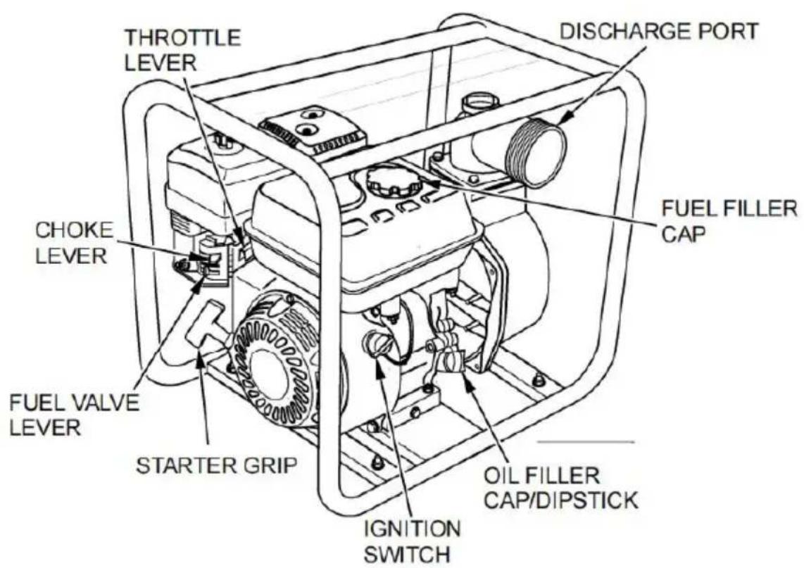 Vevor SCWP80Ⅱ - Carbon Monoxide Hazard - 1