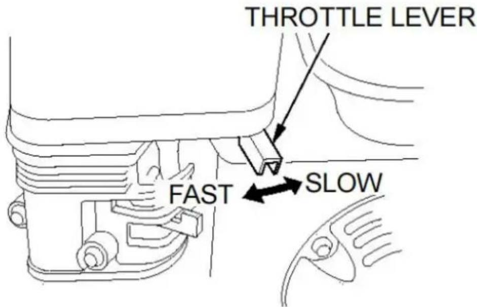 Vevor SCWP80Ⅱ - Throttle Lever - 1