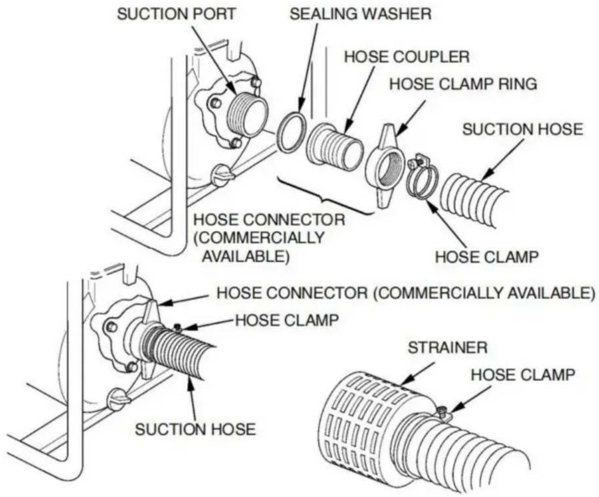 Vevor SCWP80Ⅱ - INSTALLATION DES SAUGSCHLAUCHS - 1