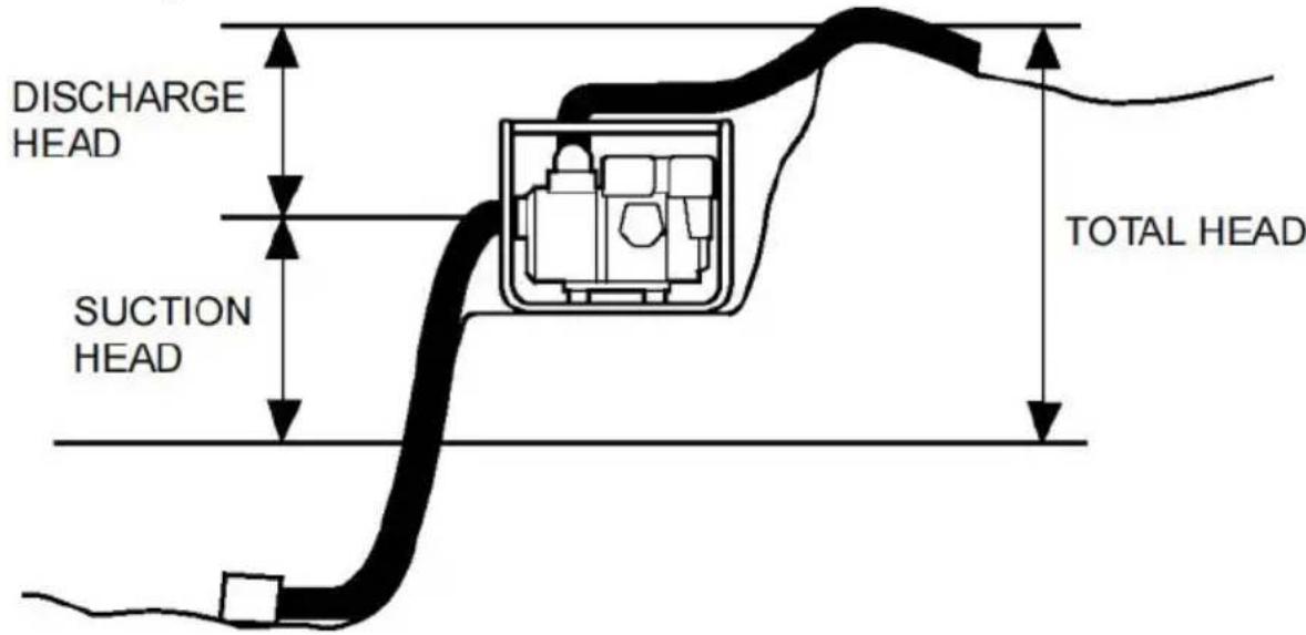 Vevor SCWP80Ⅱ - PUMP PLACEMENT - 1