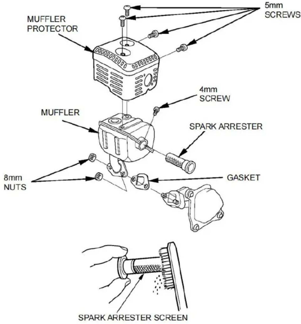 Vevor SCWP80Ⅱ - SPARK ARRESTER SERVICE (optional equipment) - 1