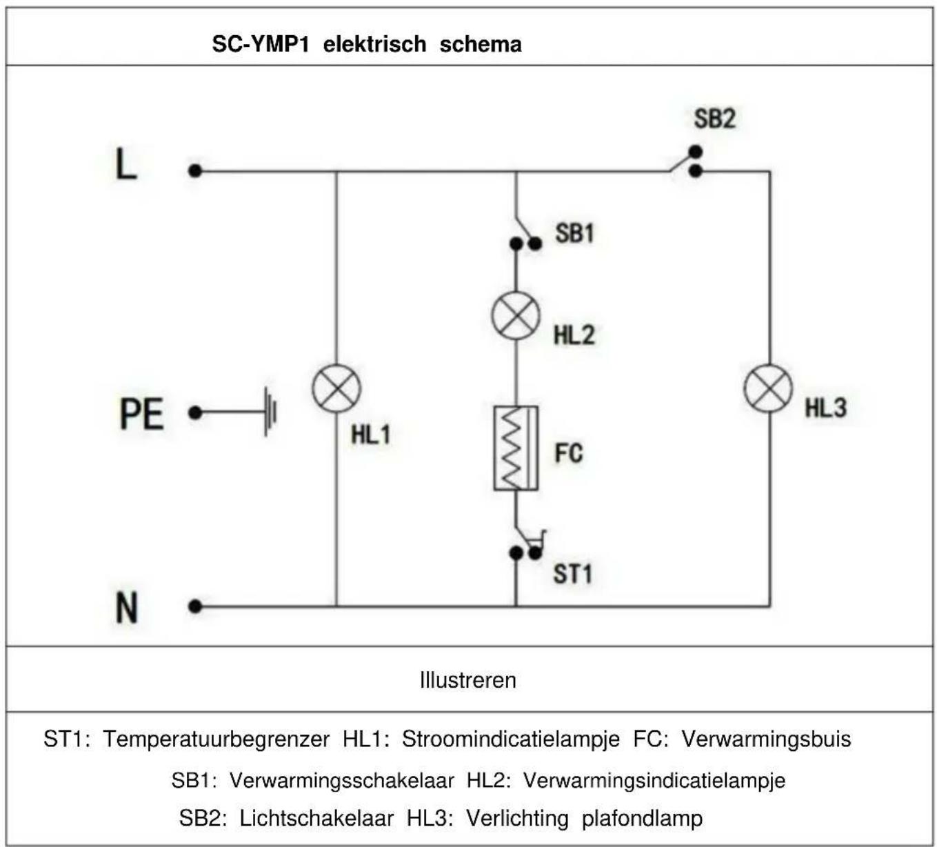 Vevor SC-YMP1 - 8.Productstructuurdiagram - 3