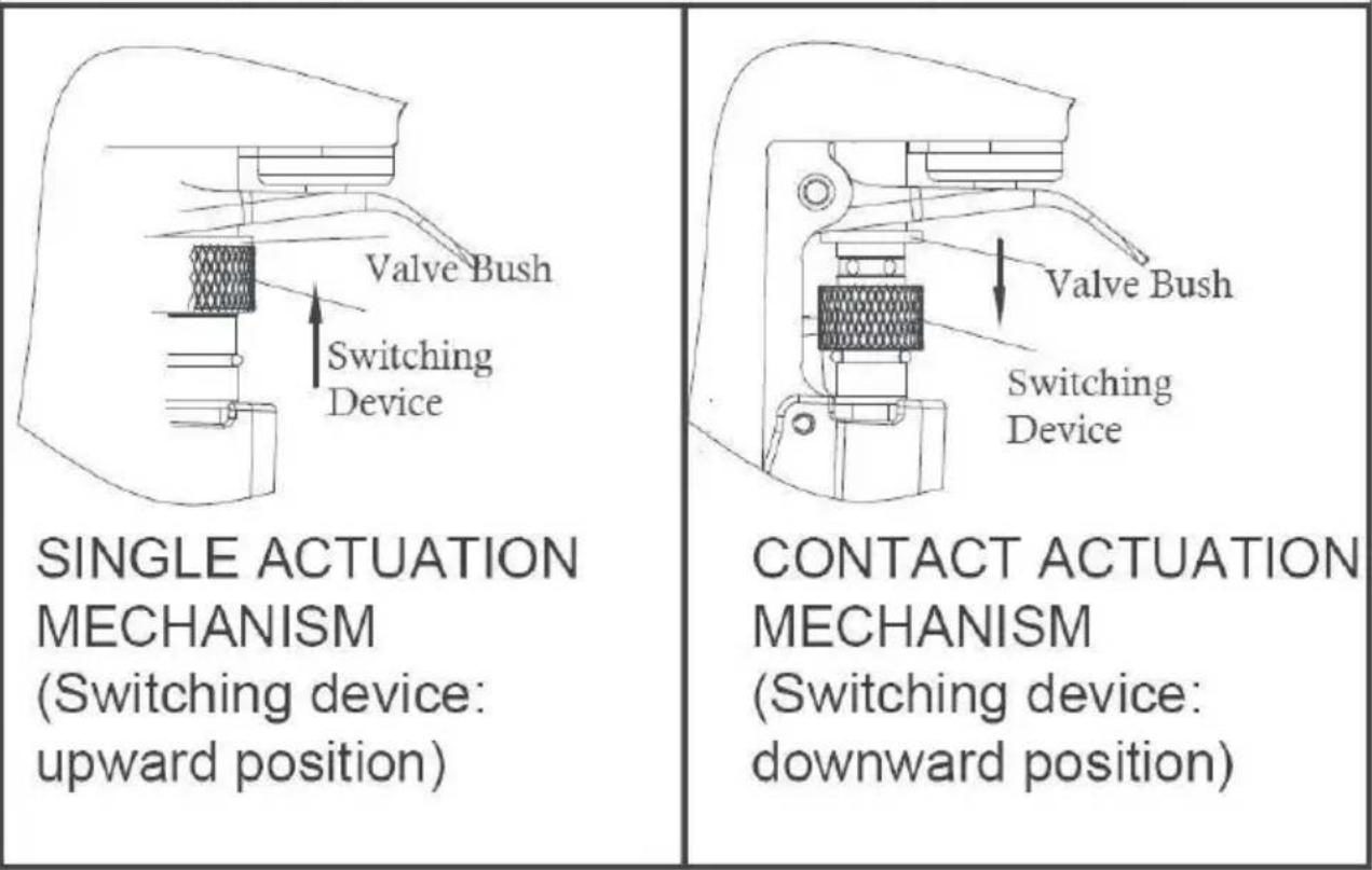 Vevor RHF9021NS - ADJUSTING AIR PRESSURE - 1