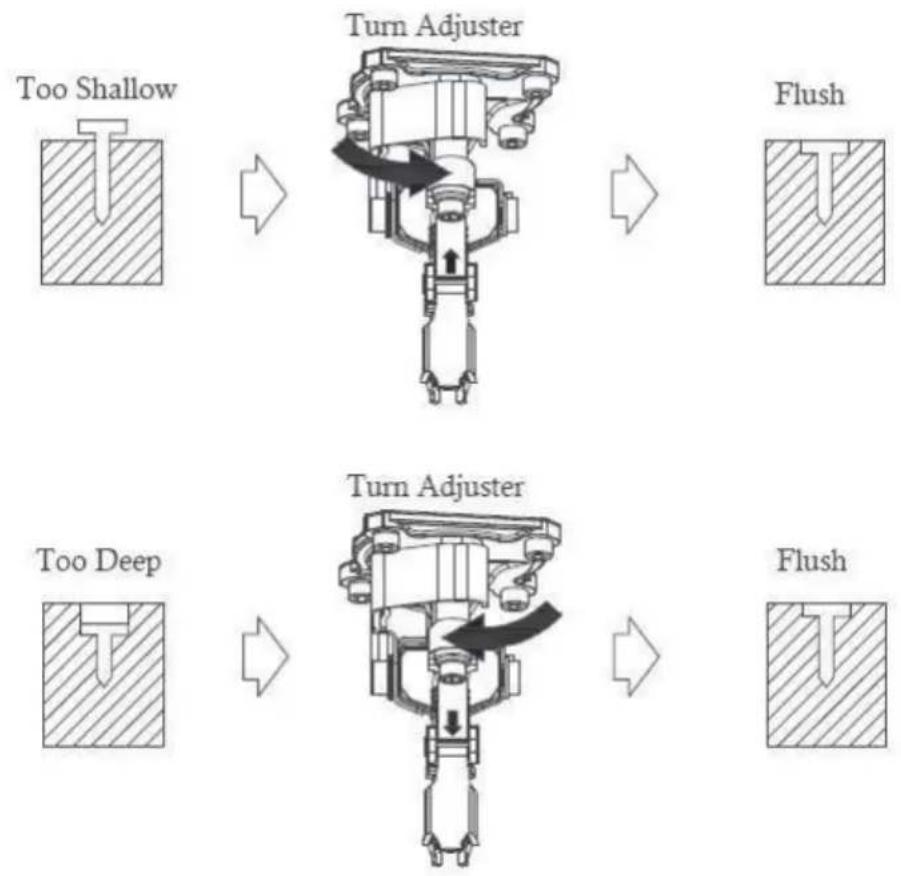 Vevor RHF9021NS - ADJUSTING NAILING DEPTH - 2