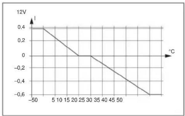 Vevor SDC-20A - Temperaturkompensation - 2