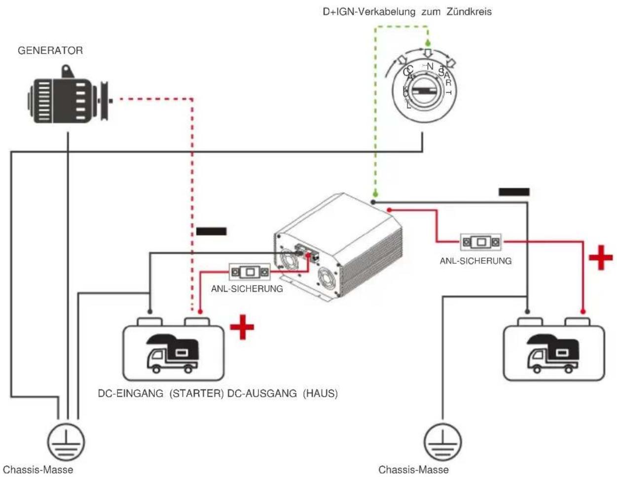 Vevor SDC-30A - NOTIZ - 1