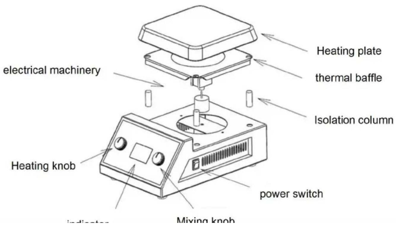 Vevor SH-3ABE - FONCTIONS DU PRODUIT - 1