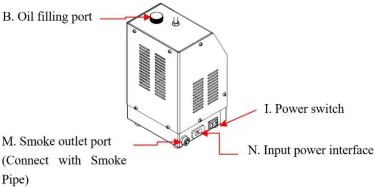 Vevor SD308 - SCHEMATIC DIAGRAM OF THE WHOLE MACHINE STRUCTURE - 2