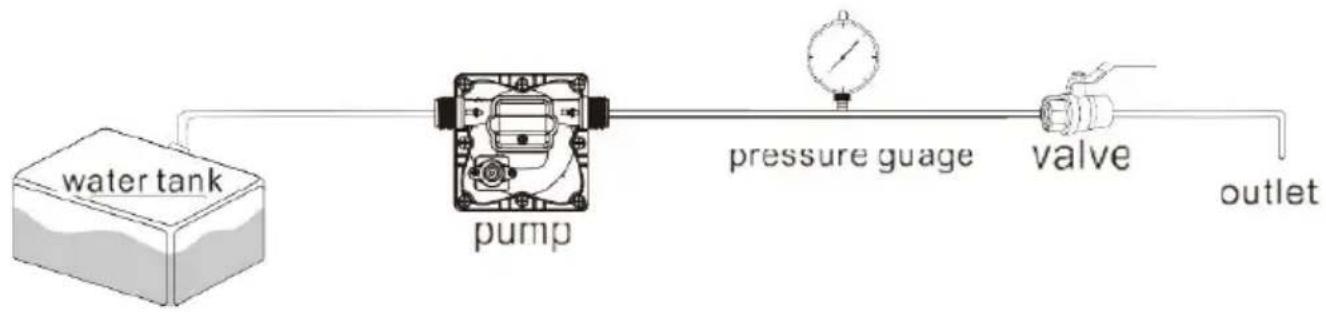 Vevor NMDP42-G30-55-12 - VERWENDEN SIE DAS FOLGENDE VERFAHREN, UM ABSCHALTUNG UND BYPASS-DRUCK - 1