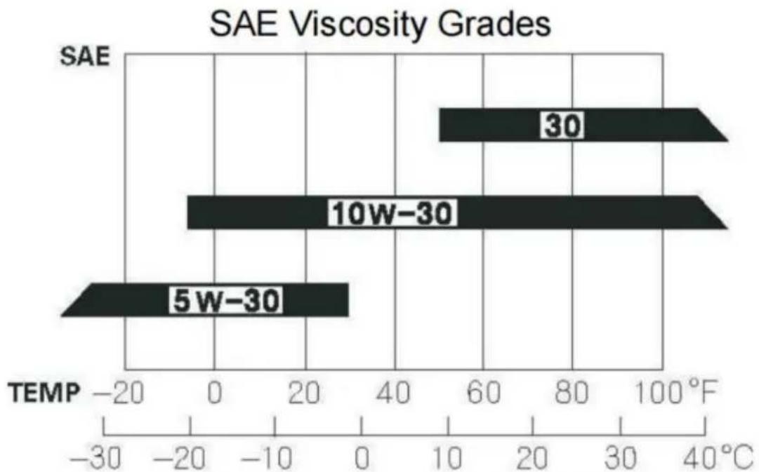 Vevor SCWP50 - NOTICE - 3