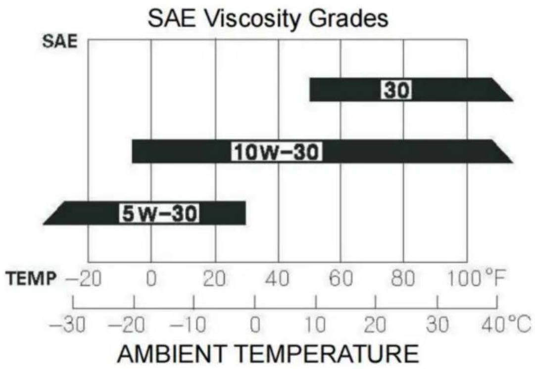 Vevor SCWP50 - NOTICE - 3