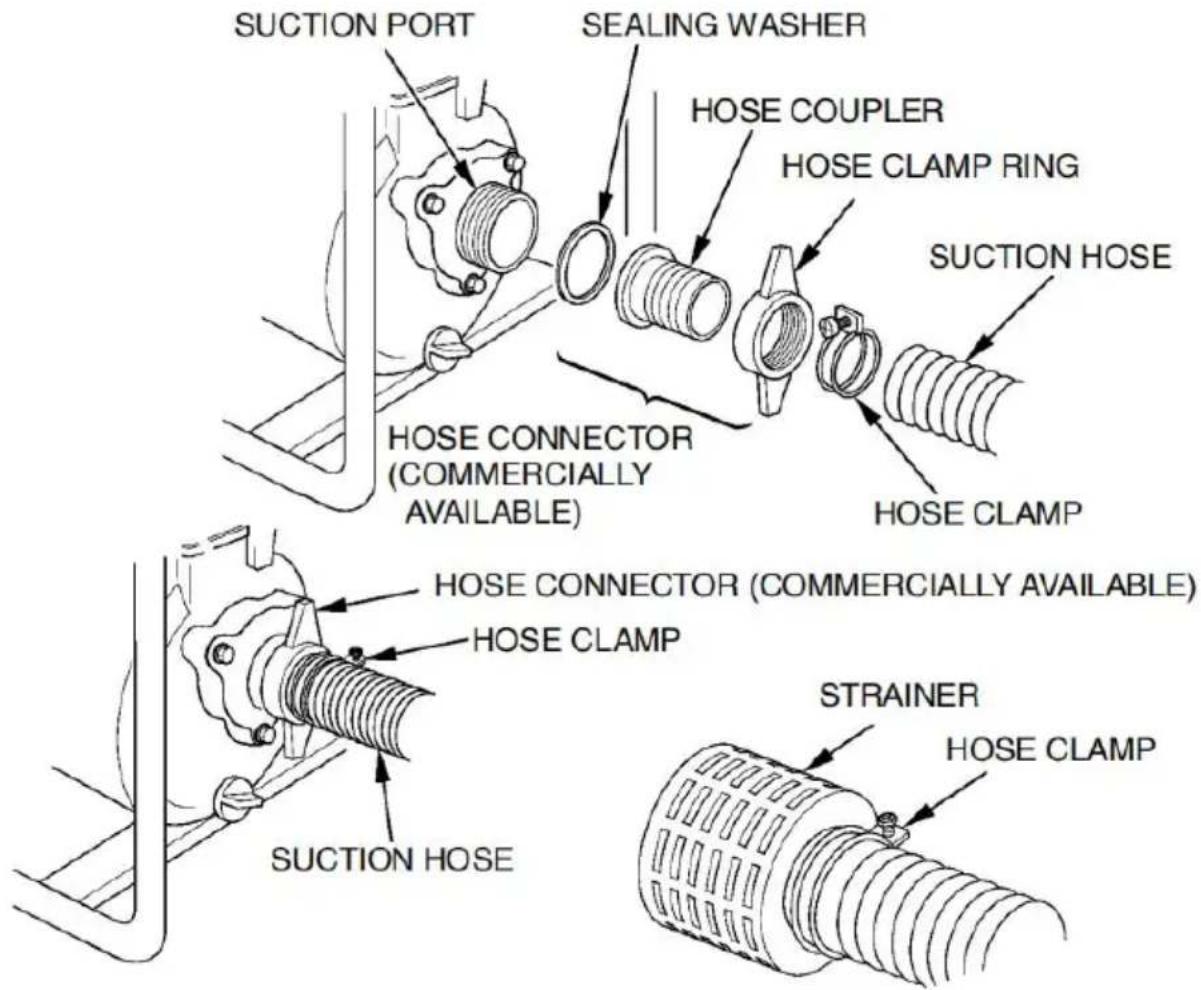 Vevor SCWP50 - SUCTION HOSE INSTALLATION - 1