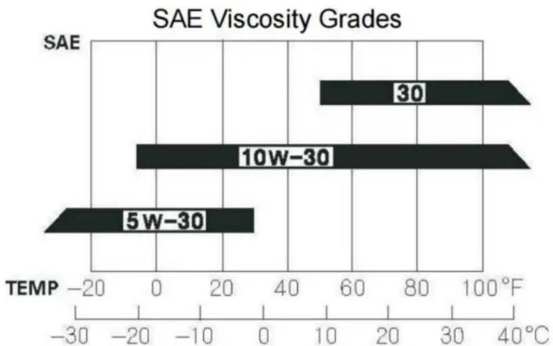 Vevor SCWP50 - NOTICE - 3