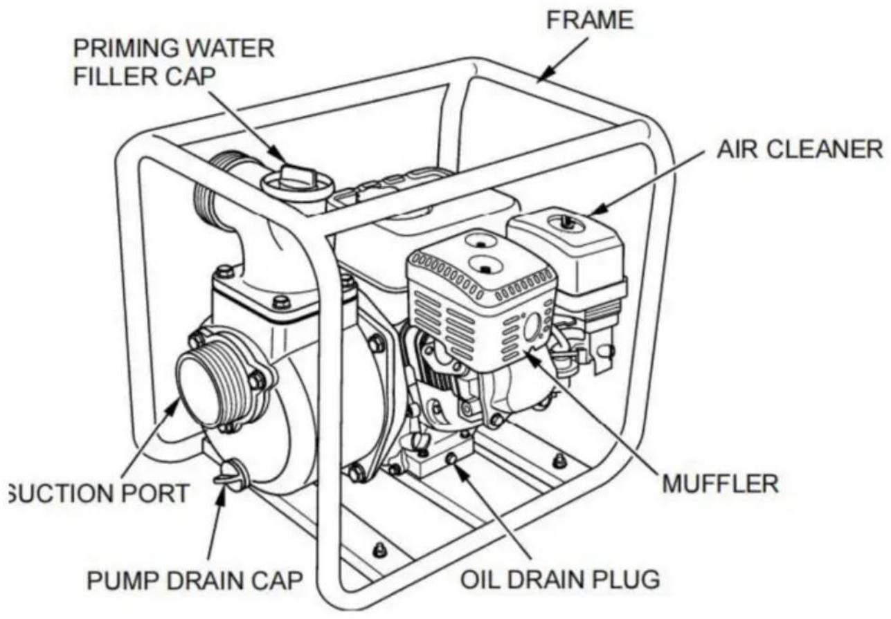 Vevor SCWP50 - Koolmonoxidegevaar - 2