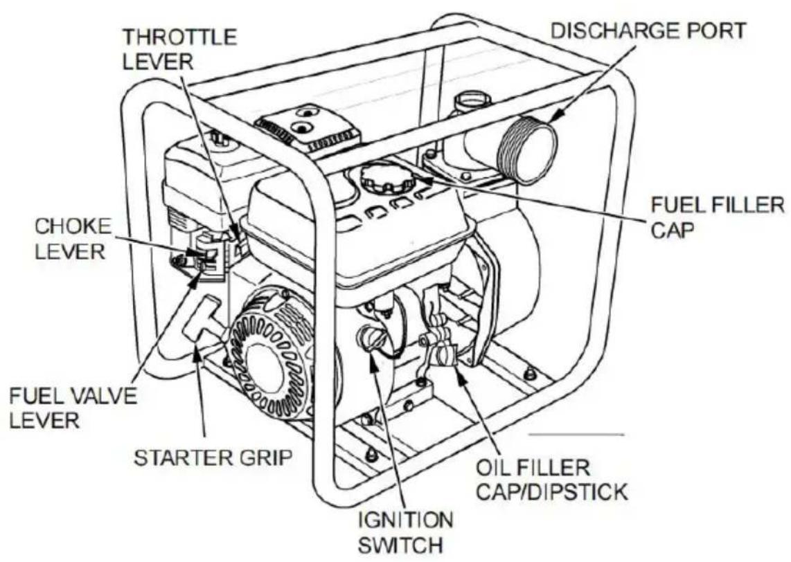 Vevor SCWP50 - Carbon Monoxide Hazard - 1