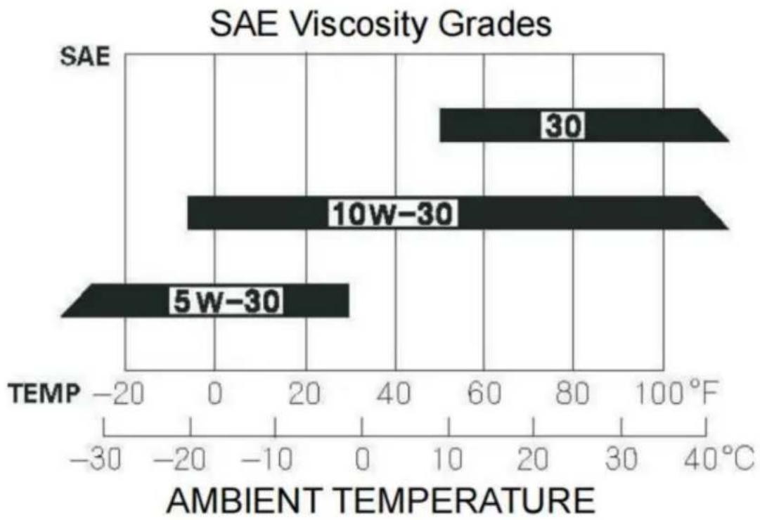 Vevor SCWP50 - NOTICE - 3