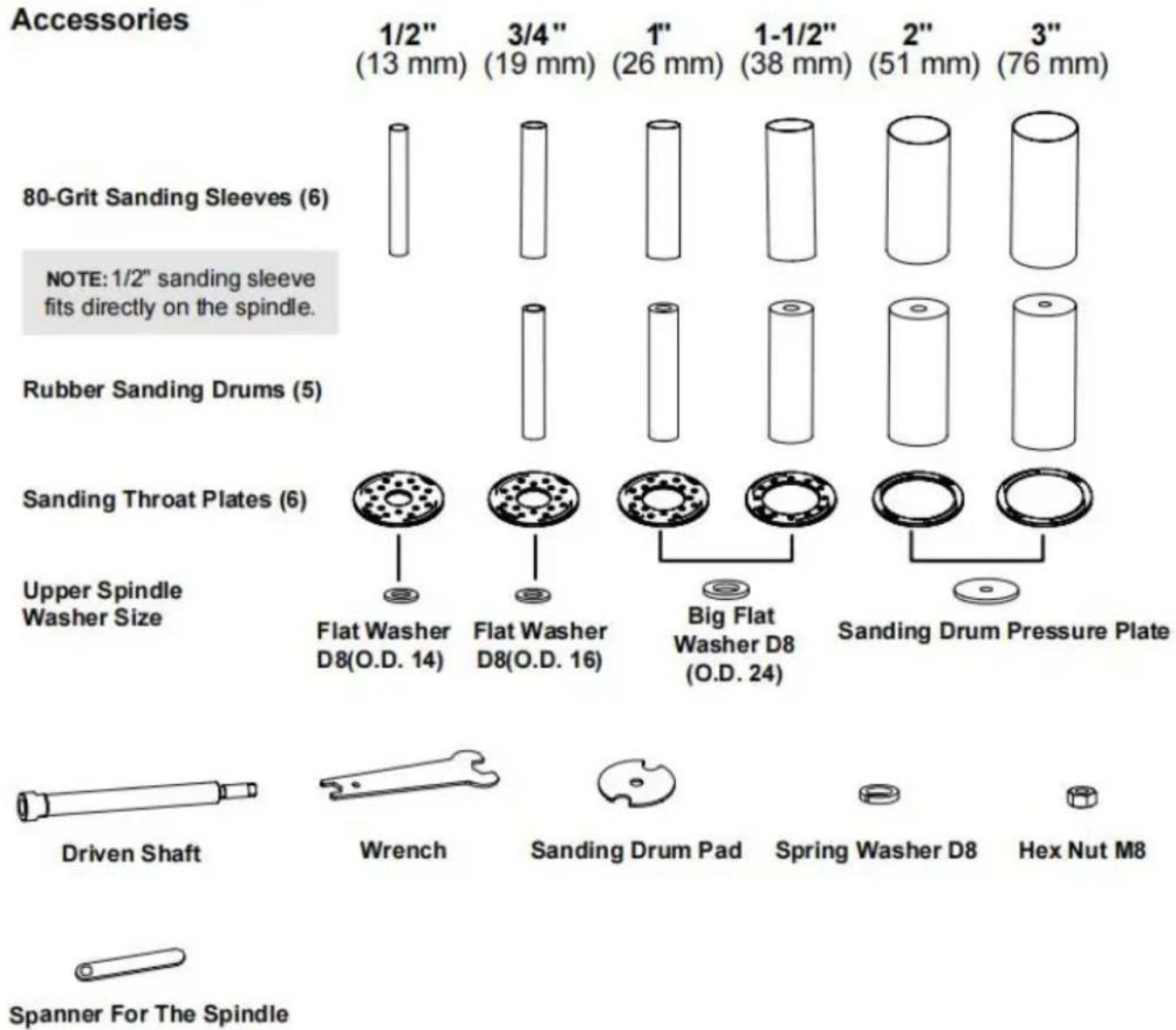 Vevor OSM-1 - PACKAGE CONTENTS - 1