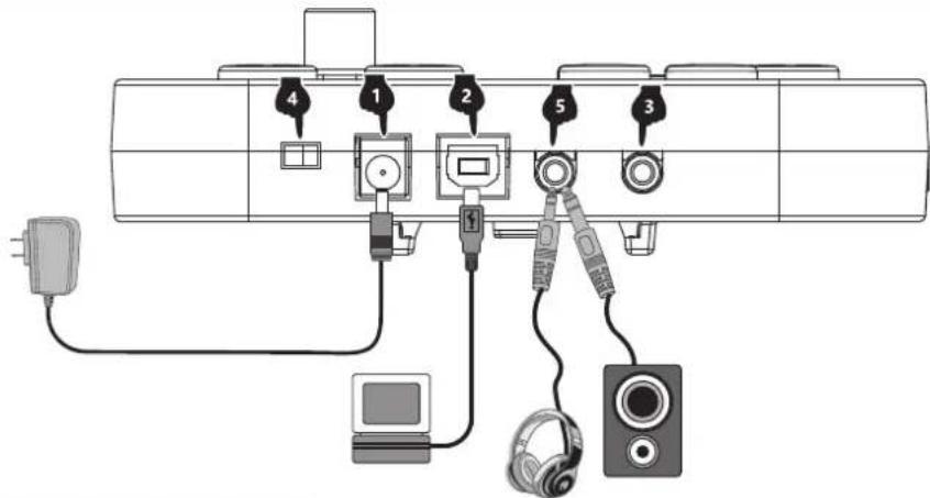Vevor MT10B - SOUND MODULE PORT DIAGRAM - 1