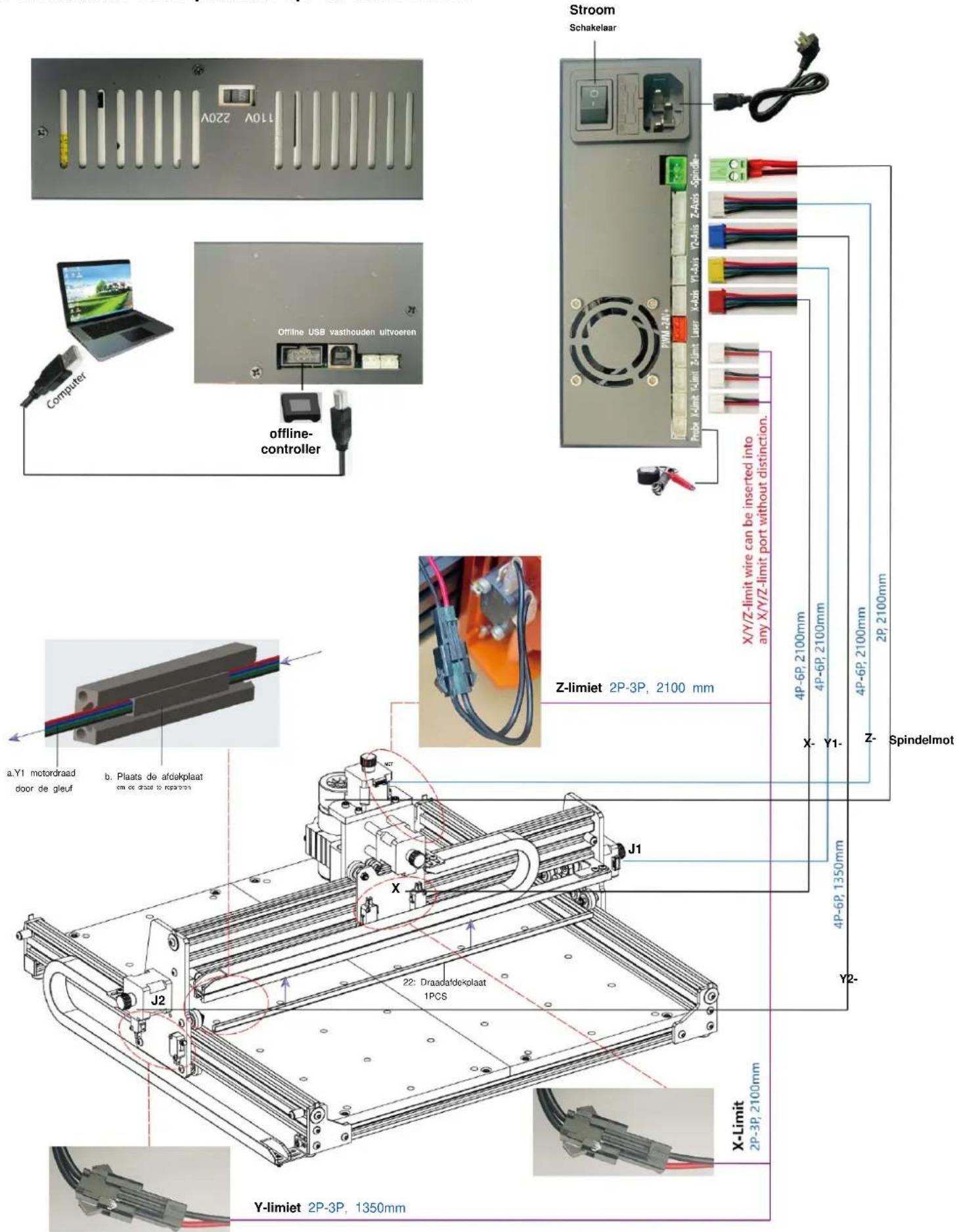 Vevor S4040 - Machine-assemblage - 7