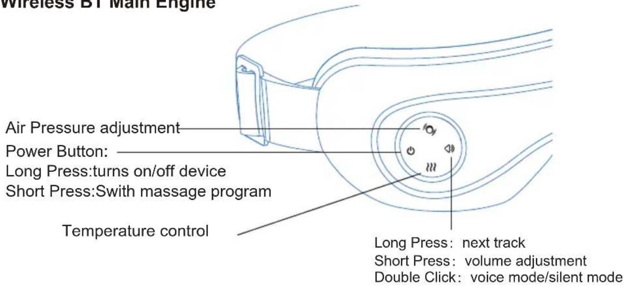 Vevor SDR-007F - Product Structure - 1