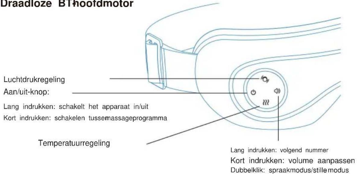 Vevor SDR-007F - Productstructuur - 1