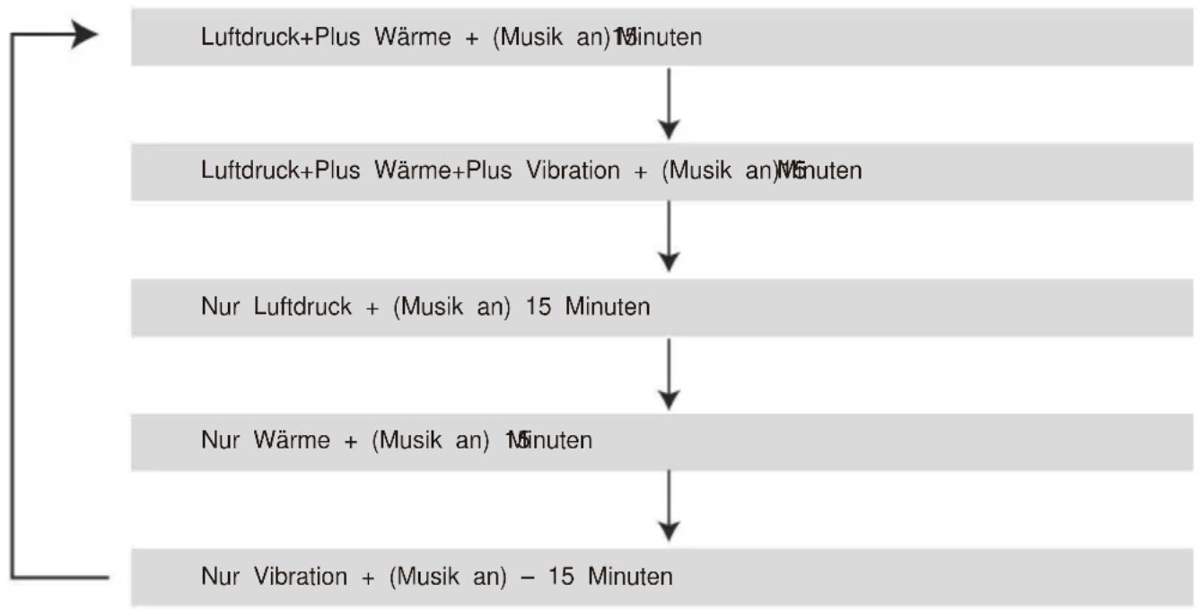 Vevor SDR-007F - Massageprogramme - 1
