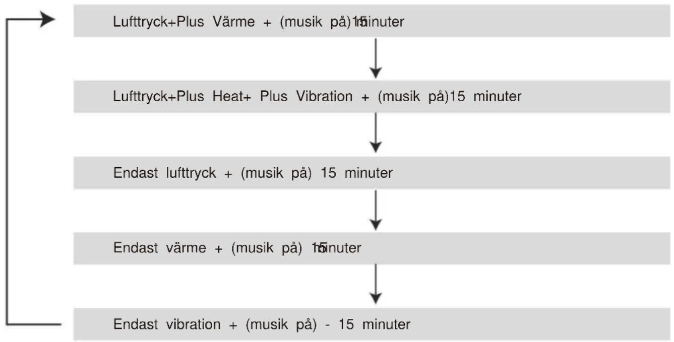 Vevor SDR-007F - Massageprogram - 1