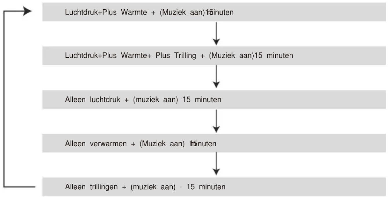 Vevor SDR-007F - Massageprogramma's - 1