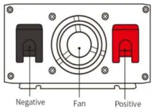 Vevor SGM-3000W - Side panel introduction - 2