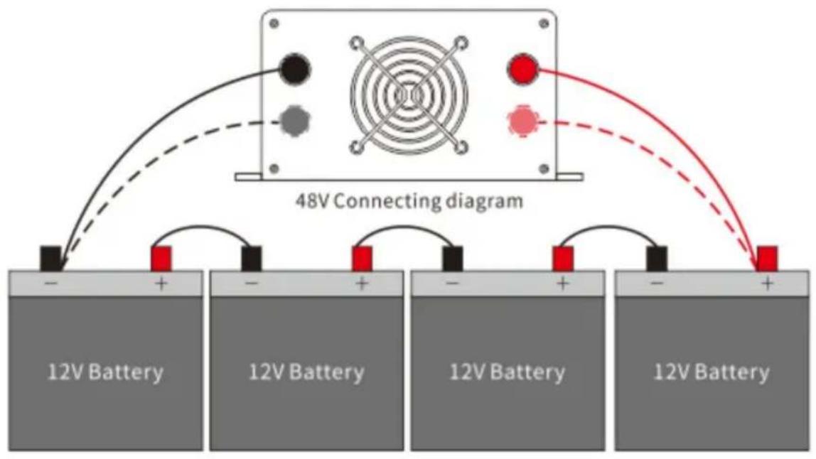 Vevor SGM-3000W - 3.Aansluitschema - 3