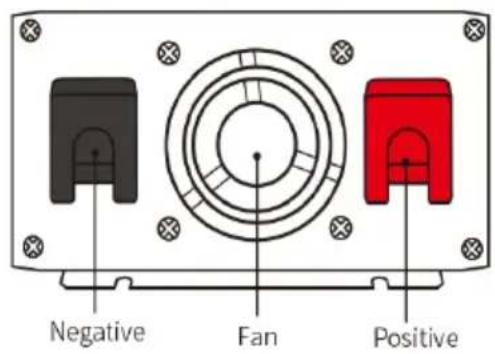 Vevor SGM-3000W - Side panel introduction - 2