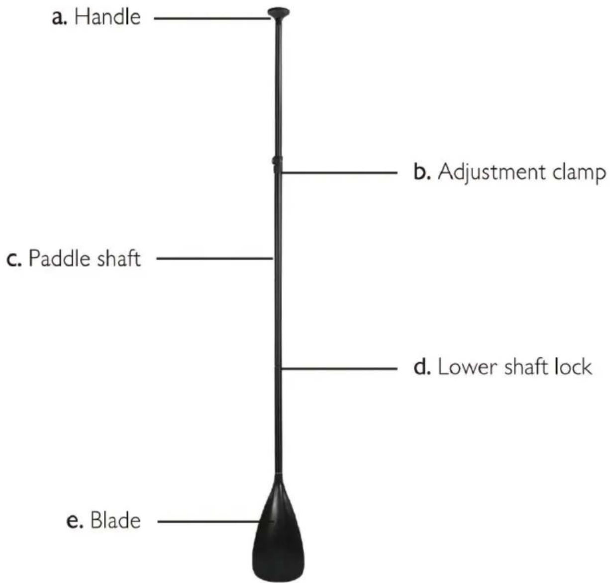 Vevor SUP-305 - Installing Leash - 7
