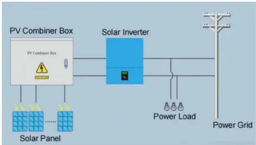 Vevor SP-HL-S252810-15A - Product Introduction - 1