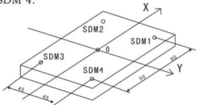 Vevor SNS-3V-YE161838 - 5、200 Groups SDM coordinate - 1